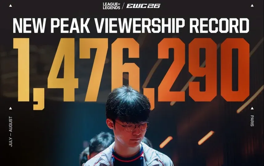 Kỷ lục viewership mới của League of Legends tại Esports World Cup 2026